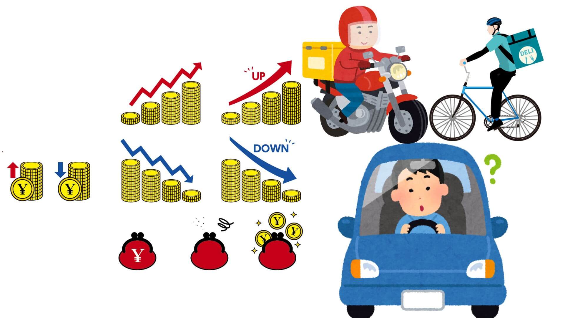 車両別の報酬例と維持費